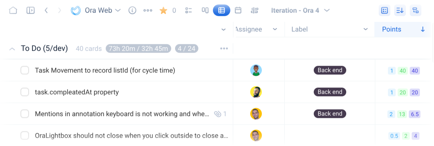 Real-time presence in projects and tasks