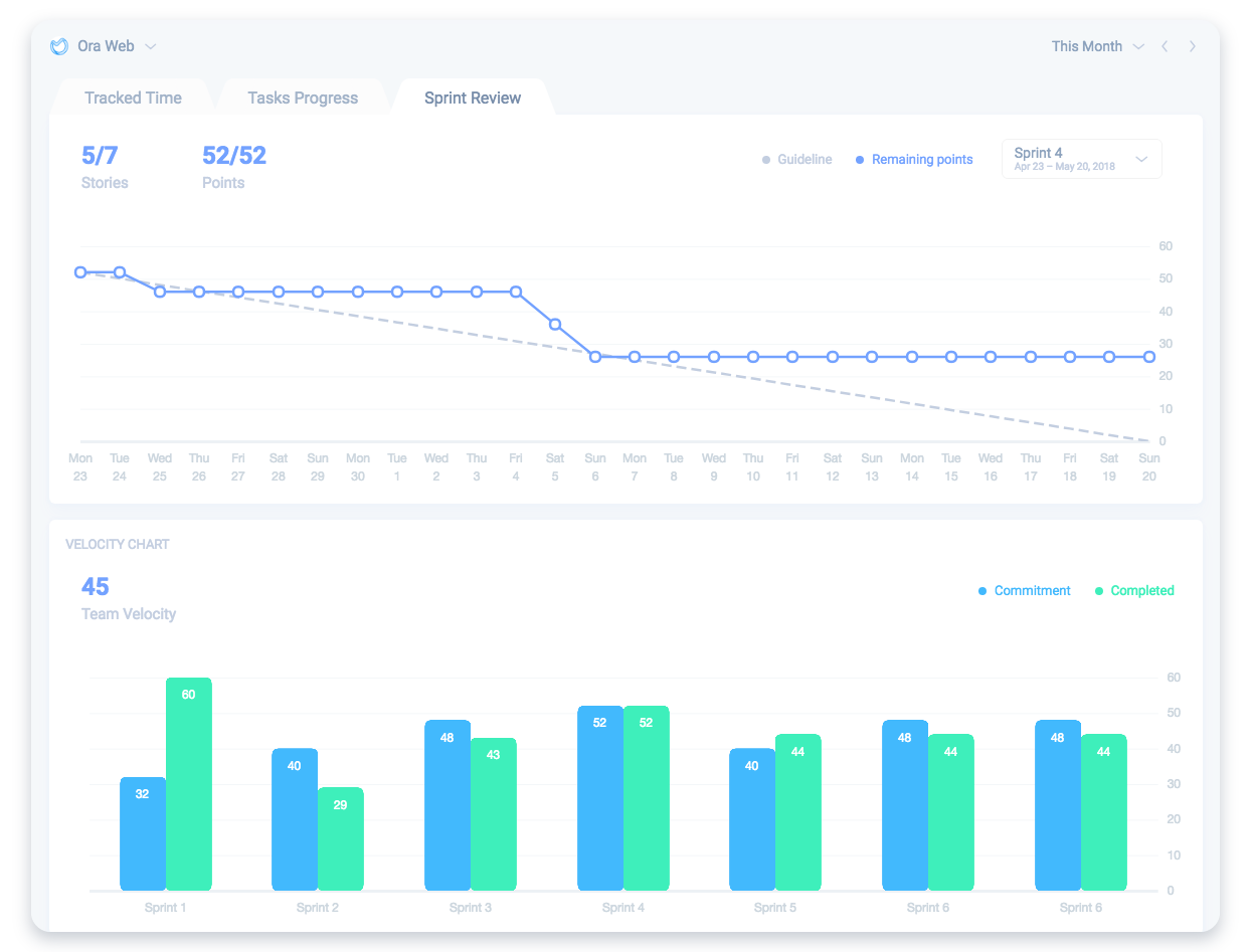 Stacked Time reports