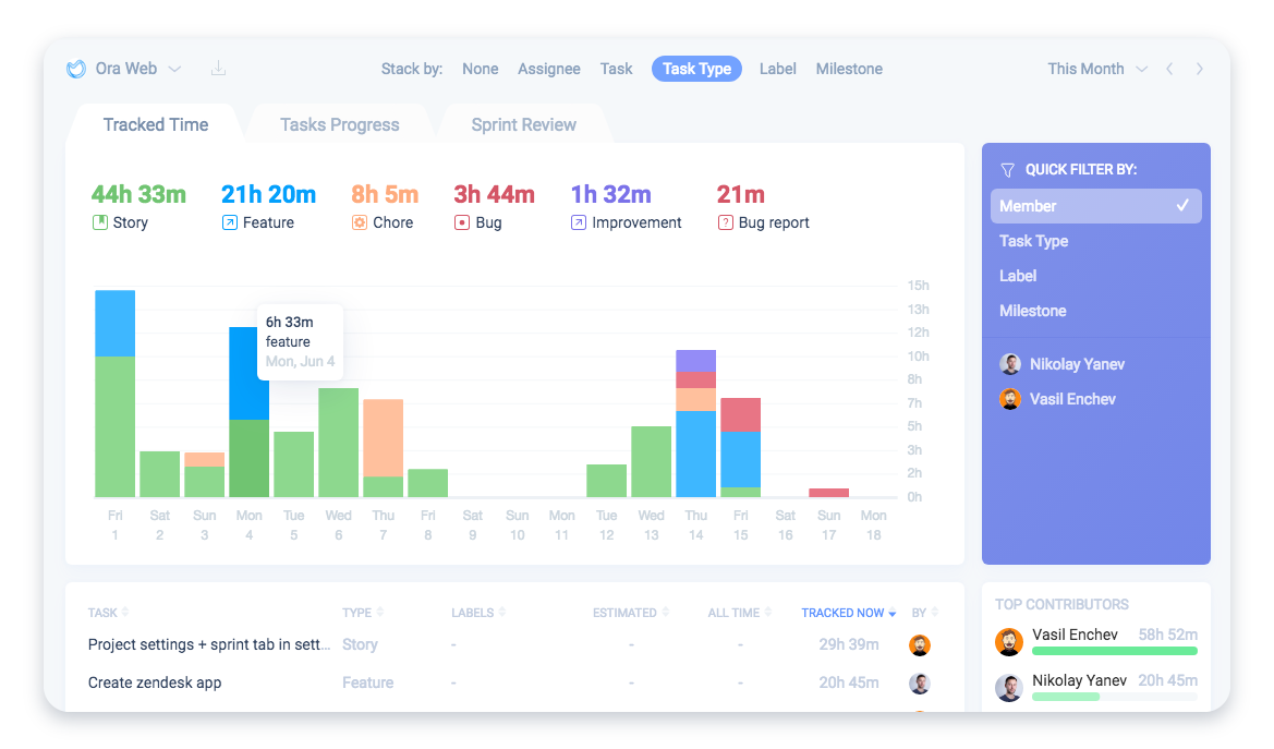 Stacked Time reports