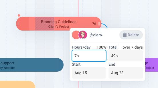 Schedule item in timeline