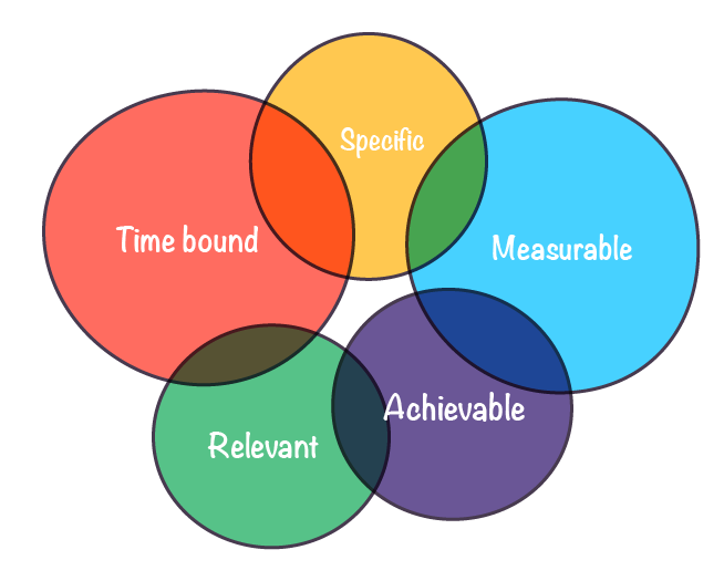 smart-goal